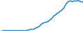 Country: Australia / Transaction: 9A--Fixed assets by activity and by asset, ISIC rev4: Net fixed assets / Activity: Fixed assets by activity and by asset, ISIC rev4: Fixed assets by activity and by asset, ISIC rev4: Total activity: Administrative and support service activities / Measure: Constant prices, previous year prices