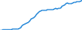 Country: Australia / Transaction: 9A--Fixed assets by activity and by asset, ISIC rev4: Net fixed assets / Activity: Fixed assets by activity and by asset, ISIC rev4: Fixed assets by activity and by asset, ISIC rev4: Total activity: Administrative and support service activities / Measure: Deflator