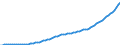 Country: Australia / Transaction: 9A--Fixed assets by activity and by asset, ISIC rev4: Net fixed assets / Activity: Fixed assets by activity and by asset, ISIC rev4: Fixed assets by activity and by asset, ISIC rev4: Total activity: Public administration and defence, compulsory social security / Measure: Current prices