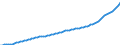 Country: Australia / Transaction: 9A--Fixed assets by activity and by asset, ISIC rev4: Net fixed assets / Activity: Fixed assets by activity and by asset, ISIC rev4: Fixed assets by activity and by asset, ISIC rev4: Total activity: Public administration and defence, compulsory social security / Measure: Constant prices, national base year