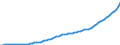 Country: Australia / Transaction: 9A--Fixed assets by activity and by asset, ISIC rev4: Net fixed assets / Activity: Fixed assets by activity and by asset, ISIC rev4: Fixed assets by activity and by asset, ISIC rev4: Total activity: Public administration and defence, compulsory social security / Measure: Constant prices, previous year prices