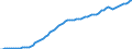 Country: Australia / Transaction: 9A--Fixed assets by activity and by asset, ISIC rev4: Net fixed assets / Activity: Fixed assets by activity and by asset, ISIC rev4: Fixed assets by activity and by asset, ISIC rev4: Total activity: Public administration and defence, compulsory social security / Measure: Deflator