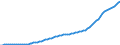 Country: Australia / Transaction: 9A--Fixed assets by activity and by asset, ISIC rev4: Net fixed assets / Activity: Fixed assets by activity and by asset, ISIC rev4: Fixed assets by activity and by asset, ISIC rev4: Total activity: Education / Measure: Current prices
