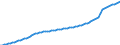 Country: Australia / Transaction: 9A--Fixed assets by activity and by asset, ISIC rev4: Net fixed assets / Activity: Fixed assets by activity and by asset, ISIC rev4: Fixed assets by activity and by asset, ISIC rev4: Total activity: Education / Measure: Constant prices, national base year