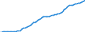 Country: Australia / Transaction: 9A--Fixed assets by activity and by asset, ISIC rev4: Net fixed assets / Activity: Fixed assets by activity and by asset, ISIC rev4: Fixed assets by activity and by asset, ISIC rev4: Total activity: Education / Measure: Deflator