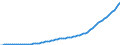 Country: Australia / Transaction: 9A--Fixed assets by activity and by asset, ISIC rev4: Net fixed assets / Activity: Fixed assets by activity and by asset, ISIC rev4: Fixed assets by activity and by asset, ISIC rev4: Total activity: Human health and social work activities / Measure: Current prices