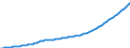 Country: Australia / Transaction: 9A--Fixed assets by activity and by asset, ISIC rev4: Net fixed assets / Activity: Fixed assets by activity and by asset, ISIC rev4: Fixed assets by activity and by asset, ISIC rev4: Total activity: Human health and social work activities / Measure: Constant prices, national base year