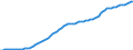 Country: Australia / Transaction: 9A--Fixed assets by activity and by asset, ISIC rev4: Net fixed assets / Activity: Fixed assets by activity and by asset, ISIC rev4: Fixed assets by activity and by asset, ISIC rev4: Total activity: Human health and social work activities / Measure: Deflator