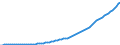 Country: Australia / Transaction: 9A--Fixed assets by activity and by asset, ISIC rev4: Net fixed assets / Activity: Fixed assets by activity and by asset, ISIC rev4: Fixed assets by activity and by asset, ISIC rev4: Total activity: Arts, entertainment and recreation / Measure: Current prices