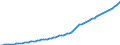 Country: Australia / Transaction: 9A--Fixed assets by activity and by asset, ISIC rev4: Net fixed assets / Activity: Fixed assets by activity and by asset, ISIC rev4: Fixed assets by activity and by asset, ISIC rev4: Total activity: Arts, entertainment and recreation / Measure: Constant prices, national base year