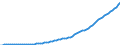 Country: Australia / Transaction: 9A--Fixed assets by activity and by asset, ISIC rev4: Net fixed assets / Activity: Fixed assets by activity and by asset, ISIC rev4: Fixed assets by activity and by asset, ISIC rev4: Total activity: Arts, entertainment and recreation / Measure: Constant prices, previous year prices