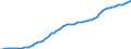 Country: Australia / Transaction: 9A--Fixed assets by activity and by asset, ISIC rev4: Net fixed assets / Activity: Fixed assets by activity and by asset, ISIC rev4: Fixed assets by activity and by asset, ISIC rev4: Total activity: Arts, entertainment and recreation / Measure: Deflator