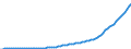 Country: Australia / Transaction: 9A--Fixed assets by activity and by asset, ISIC rev4: Net fixed assets / Activity: Fixed assets by activity and by asset, ISIC rev4: Fixed assets by activity and by asset, ISIC rev4: Total activity: Other service activities / Measure: Current prices
