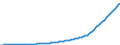 Country: Australia / Transaction: 9A--Fixed assets by activity and by asset, ISIC rev4: Net fixed assets / Activity: Fixed assets by activity and by asset, ISIC rev4: Fixed assets by activity and by asset, ISIC rev4: Total activity: Other service activities / Measure: Constant prices, national base year
