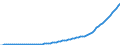 Country: Australia / Transaction: 9A--Fixed assets by activity and by asset, ISIC rev4: Net fixed assets / Activity: Fixed assets by activity and by asset, ISIC rev4: Fixed assets by activity and by asset, ISIC rev4: Total activity: Other service activities / Measure: Constant prices, previous year prices