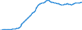 Country: Australia / Transaction: 9A--Fixed assets by activity and by asset, ISIC rev4: Net fixed assets / Activity: Fixed assets by activity and by asset, ISIC rev4: Fixed assets by activity and by asset, ISIC rev4: Total activity: Other service activities / Measure: Deflator