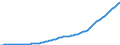 Country: Australia / Transaction: 9A--Fixed assets by activity and by asset, ISIC rev4: Net fixed assets: Total construction / Activity: Fixed assets by activity and by asset, ISIC rev4: Fixed assets by activity and by asset, ISIC rev4: Total activity / Measure: Current prices
