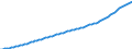 Country: Australia / Transaction: 9A--Fixed assets by activity and by asset, ISIC rev4: Net fixed assets: Total construction / Activity: Fixed assets by activity and by asset, ISIC rev4: Fixed assets by activity and by asset, ISIC rev4: Total activity / Measure: Constant prices, national base year