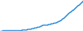 Country: Australia / Transaction: 9A--Fixed assets by activity and by asset, ISIC rev4: Net fixed assets: Total construction / Activity: Fixed assets by activity and by asset, ISIC rev4: Fixed assets by activity and by asset, ISIC rev4: Total activity / Measure: Constant prices, previous year prices