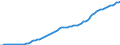 Country: Australia / Transaction: 9A--Fixed assets by activity and by asset, ISIC rev4: Net fixed assets: Total construction / Activity: Fixed assets by activity and by asset, ISIC rev4: Fixed assets by activity and by asset, ISIC rev4: Total activity / Measure: Deflator