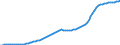 Country: Australia / Transaction: 9A--Fixed assets by activity and by asset, ISIC rev4: Net fixed assets: Total construction / Activity: Fixed assets by activity and by asset, ISIC rev4: Fixed assets by activity and by asset, ISIC rev4: Total activity: Agriculture, forestry and fishing / Measure: Current prices