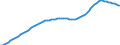 Country: Australia / Transaction: 9A--Fixed assets by activity and by asset, ISIC rev4: Net fixed assets: Total construction / Activity: Fixed assets by activity and by asset, ISIC rev4: Fixed assets by activity and by asset, ISIC rev4: Total activity: Agriculture, forestry and fishing / Measure: Constant prices, national base year