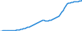 Country: Australia / Transaction: 9A--Fixed assets by activity and by asset, ISIC rev4: Net fixed assets: Total construction / Activity: Fixed assets by activity and by asset, ISIC rev4: Fixed assets by activity and by asset, ISIC rev4: Total activity: Agriculture, forestry and fishing / Measure: Constant prices, previous year prices