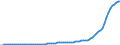Country: Australia / Transaction: 9A--Fixed assets by activity and by asset, ISIC rev4: Net fixed assets: Total construction / Activity: Fixed assets by activity and by asset, ISIC rev4: Fixed assets by activity and by asset, ISIC rev4: Total activity: Mining and quarrying / Measure: Current prices