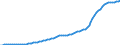 Country: Australia / Transaction: 9A--Fixed assets by activity and by asset, ISIC rev4: Net fixed assets: Total construction / Activity: Fixed assets by activity and by asset, ISIC rev4: Fixed assets by activity and by asset, ISIC rev4: Total activity: Manufacturing / Measure: Current prices