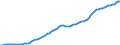 Country: Australia / Transaction: 9A--Fixed assets by activity and by asset, ISIC rev4: Net fixed assets: Total construction / Activity: Fixed assets by activity and by asset, ISIC rev4: Fixed assets by activity and by asset, ISIC rev4: Total activity: Manufacturing / Measure: Deflator