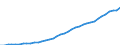 Country: Australia / Transaction: 9B--Balance sheets for non-financial assets: Non-financial assets / Sector: Total economy / Measure: Current prices