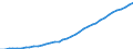 Country: Australia / Transaction: 9B--Balance sheets for non-financial assets: Non-financial assets / Sector: Total economy: Non-financial corporations / Measure: Current prices