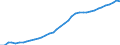 Country: Australia / Transaction: 9B--Balance sheets for non-financial assets: Non-financial assets / Sector: Total economy: Financial corporations / Measure: Current prices