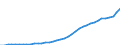 Country: Australia / Transaction: 9B--Balance sheets for non-financial assets: Non-financial assets / Sector: Total economy: General government / Measure: Current prices