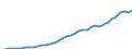 Country: Australia / Transaction: 9B--Balance sheets for non-financial assets: Non-financial assets / Sector: Total economy: Households and non-profit institutions serving households / Measure: Current prices