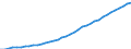 Country: Australia / Transaction: 9B--Balance sheets for non-financial assets: Non-financial assets: Produced assets: Fixed assets and inventories / Sector: Total economy / Measure: Current prices