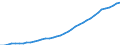 Country: Australia / Transaction: 9B--Balance sheets for non-financial assets: Non-financial assets: Produced assets: Fixed assets and inventories / Sector: Total economy: Non-financial corporations / Measure: Current prices