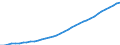 Country: Australia / Transaction: 9B--Balance sheets for non-financial assets: Non-financial assets: Produced assets: Fixed assets / Sector: Total economy / Measure: Current prices