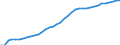 Country: Australia / Transaction: 9B--Balance sheets for non-financial assets: Non-financial assets: Produced assets: Fixed assets / Sector: Total economy: Financial corporations / Measure: Current prices