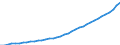 Country: Australia / Transaction: 9B--Balance sheets for non-financial assets: Non-financial assets: Produced assets: Fixed assets / Sector: Total economy: General government / Measure: Current prices