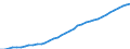 Country: Australia / Transaction: 9B--Balance sheets for non-financial assets: Non-financial assets: Produced assets: Fixed assets / Sector: Total economy: Households and non-profit institutions serving households / Measure: Current prices