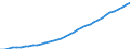 Country: Australia / Transaction: 9B--Balance sheets for non-financial assets: Non-financial assets: Produced assets: Fixed assets: Tangible fixed assets / Sector: Total economy / Measure: Current prices