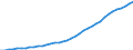 Country: Australia / Transaction: 9B--Balance sheets for non-financial assets: Non-financial assets: Produced assets: Fixed assets: Tangible fixed assets / Sector: Total economy: Non-financial corporations / Measure: Current prices
