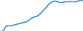 Country: Australia / Transaction: 9B--Balance sheets for non-financial assets: Non-financial assets: Produced assets: Fixed assets: Tangible fixed assets / Sector: Total economy: Financial corporations / Measure: Current prices