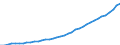 Country: Australia / Transaction: 9B--Balance sheets for non-financial assets: Non-financial assets: Produced assets: Fixed assets: Tangible fixed assets / Sector: Total economy: General government / Measure: Current prices