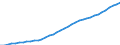 Country: Australia / Transaction: 9B--Balance sheets for non-financial assets: Non-financial assets: Produced assets: Fixed assets: Tangible fixed assets / Sector: Total economy: Households and non-profit institutions serving households / Measure: Current prices