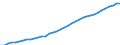 Country: Australia / Transaction: 9B--Balance sheets for non-financial assets: Non-financial assets: Produced assets: Fixed assets: Tangible fixed assets: Dwellings / Sector: Total economy: Non-financial corporations / Measure: Current prices