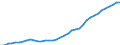 Country: Australia / Transaction: 9B--Balance sheets for non-financial assets: Non-financial assets: Produced assets: Fixed assets: Tangible fixed assets: Dwellings / Sector: Total economy: General government / Measure: Current prices