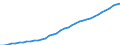 Country: Australia / Transaction: 9B--Balance sheets for non-financial assets: Non-financial assets: Produced assets: Fixed assets: Tangible fixed assets: Dwellings / Sector: Total economy: Households and non-profit institutions serving households / Measure: Current prices