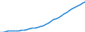 Country: Australia / Transaction: 9B--Balance sheets for non-financial assets: Non-financial assets: Produced assets: Fixed assets: Tangible fixed assets: Other buildings and structures / Sector: Total economy / Measure: Current prices